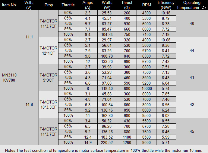 MN3110 780KV Specs