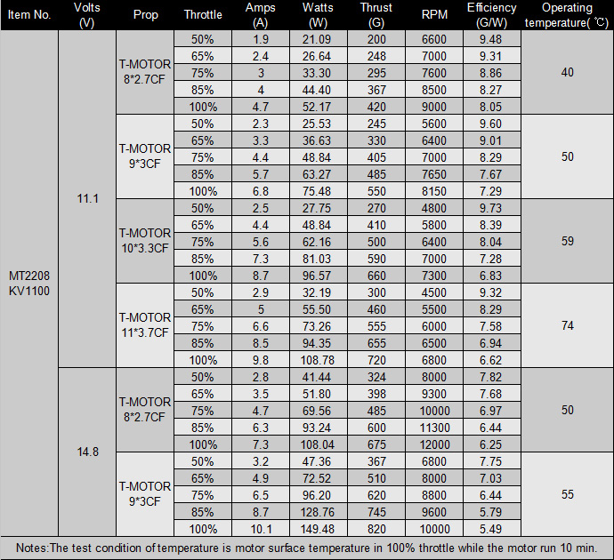 mt2208_specs