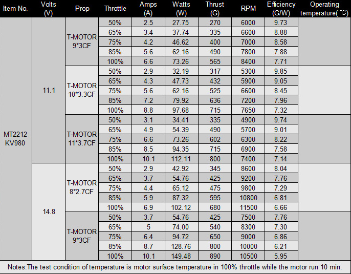 MT2212 980KV specs