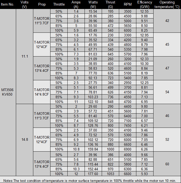 MT3506 specs