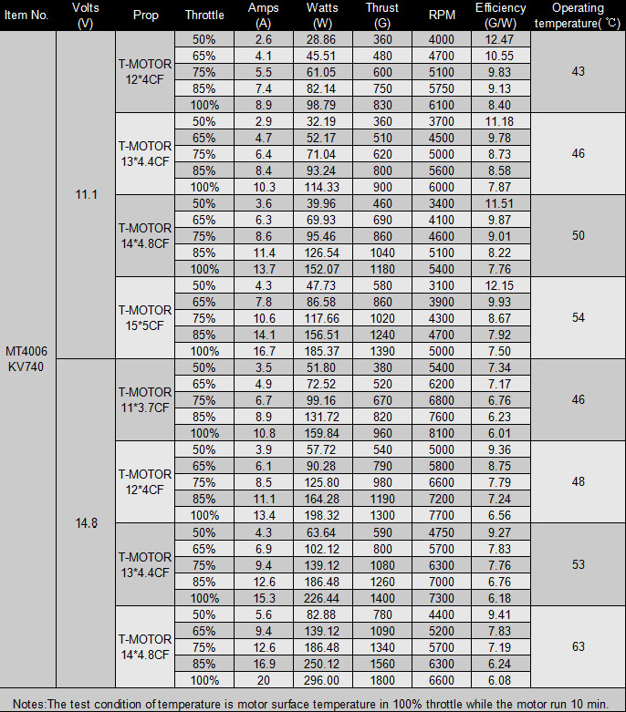 MT4006 specs