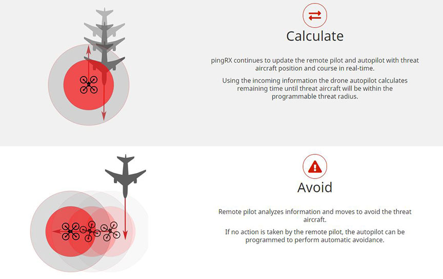 Ping Rx Pro pingrx_3 - Unmanned Systems Source