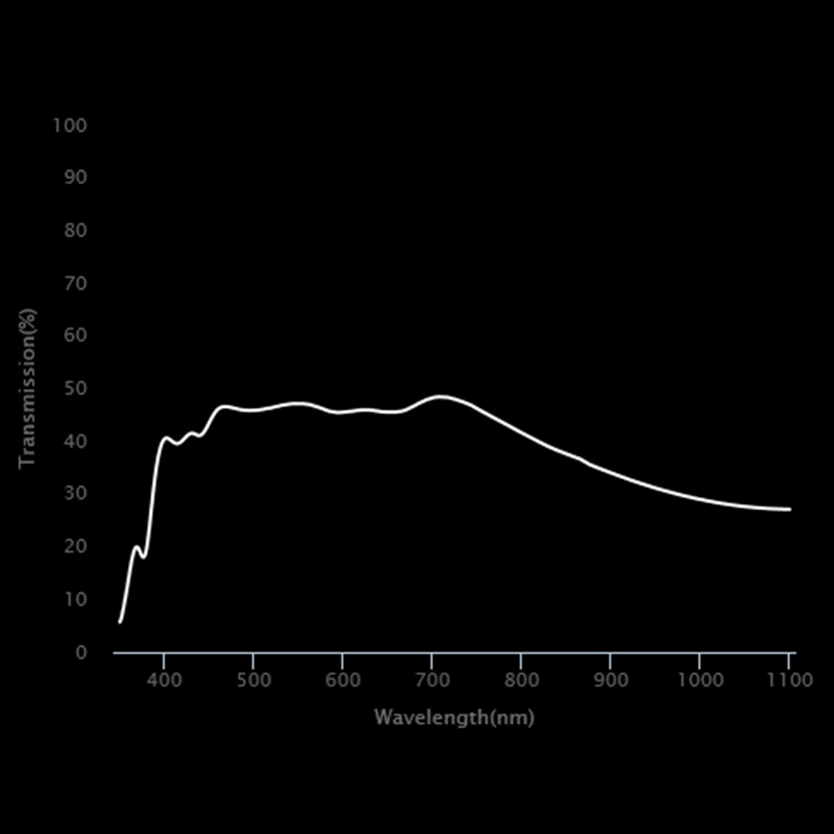ND030 Neutral Density Filter