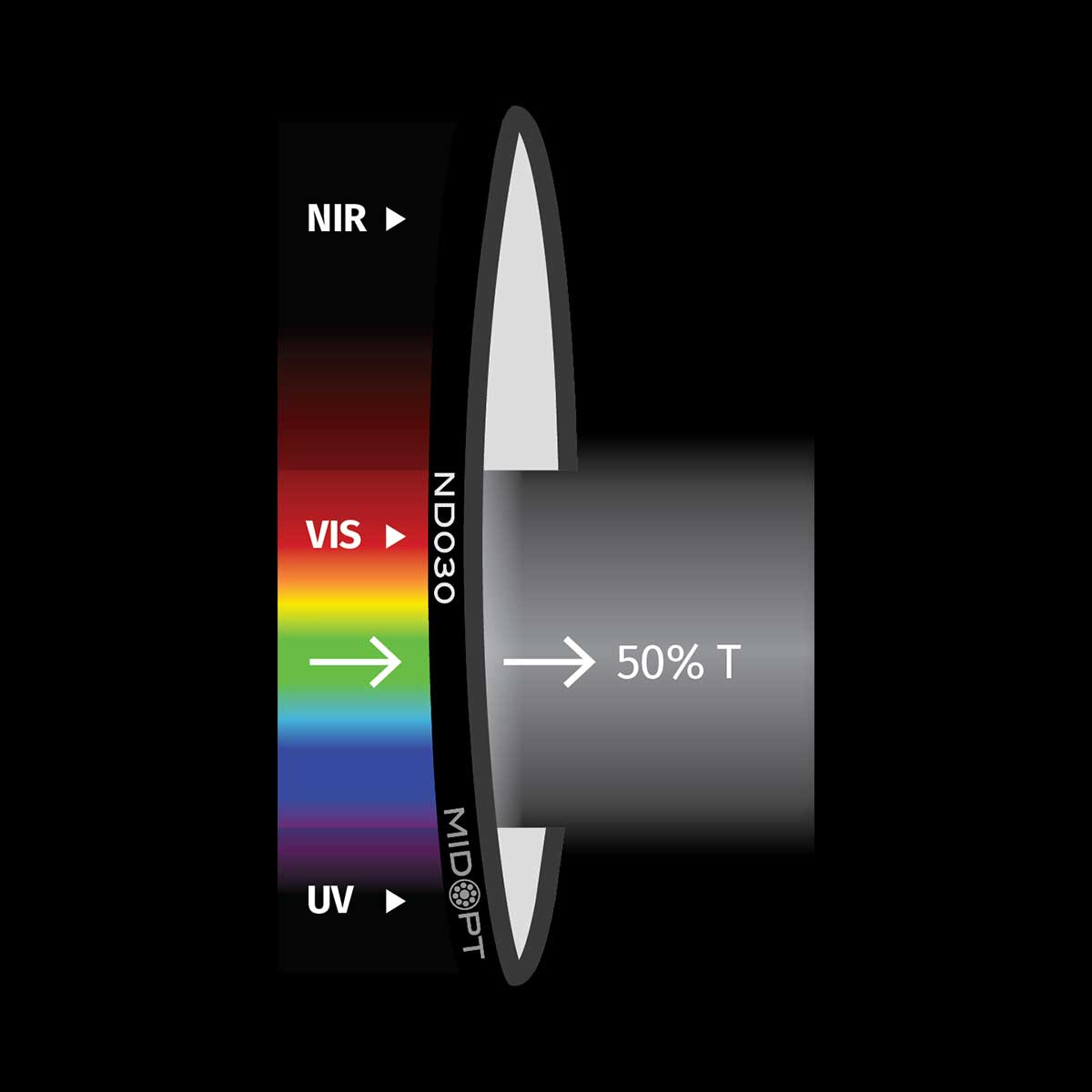 ND030 Neutral Density Filter
