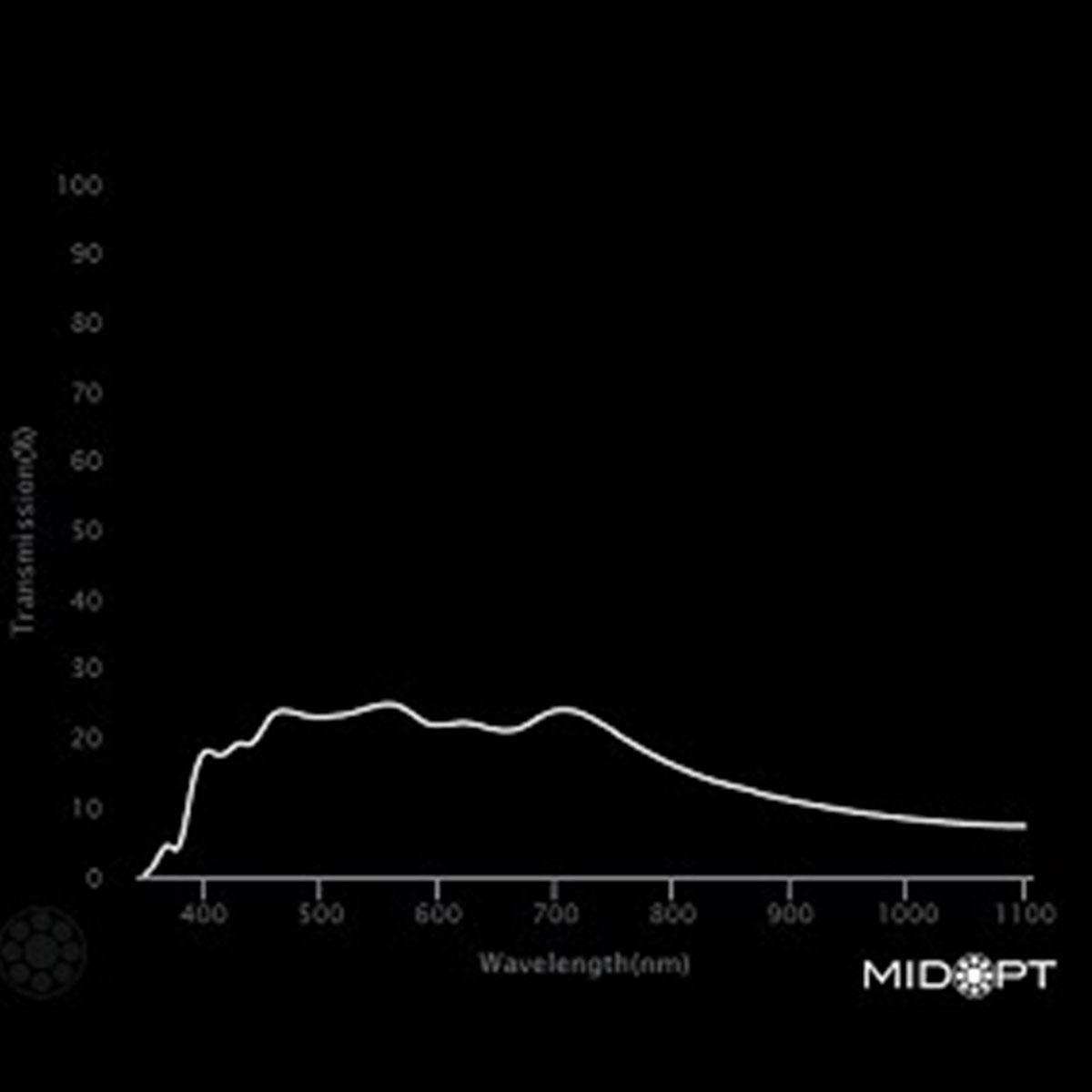 ND060 Neutral Density Filter