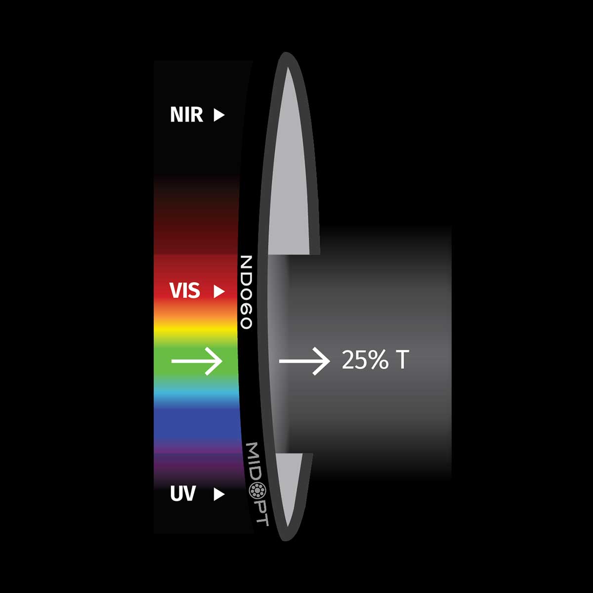 ND060 Neutral Density Filter