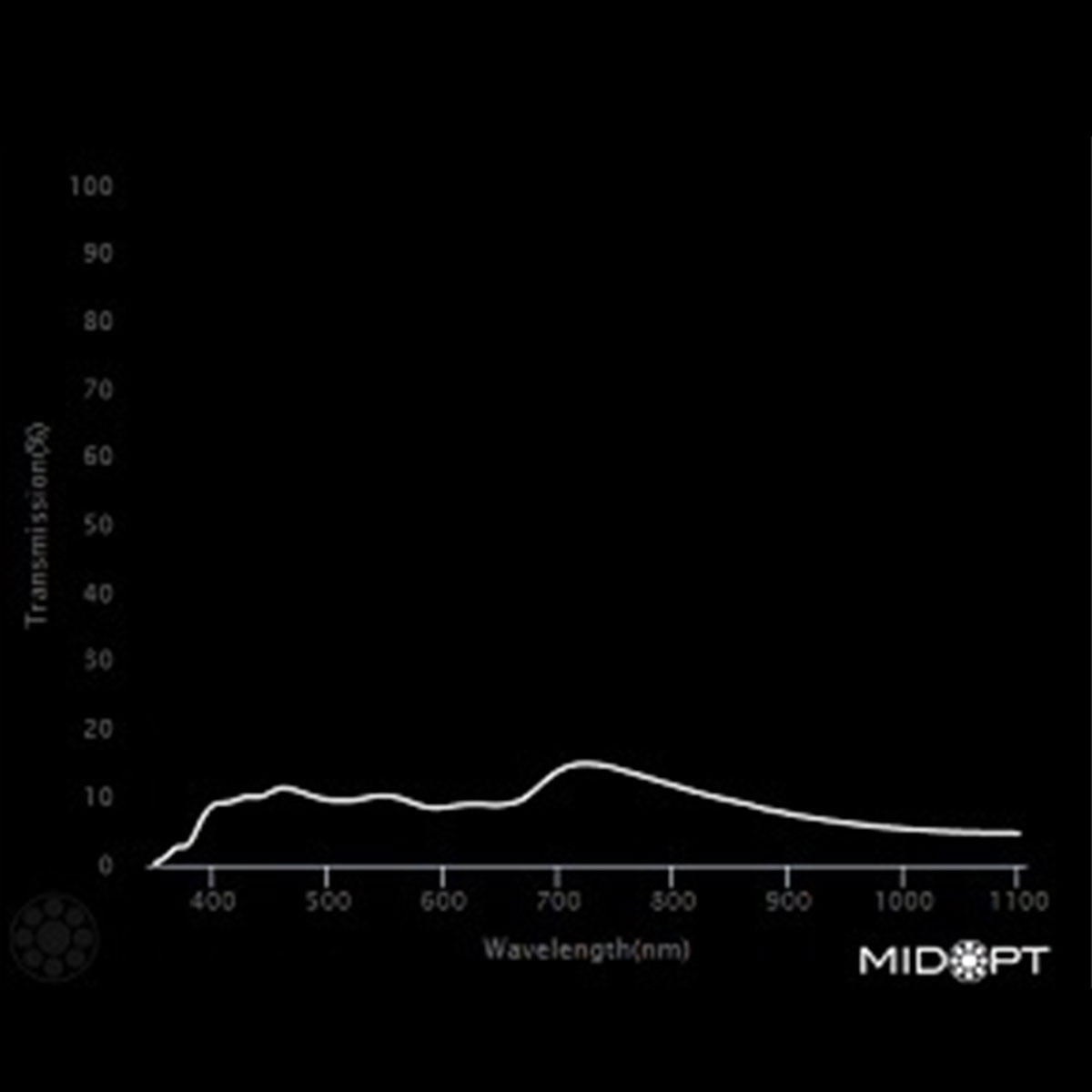 ND090 Neutral Density Filter
