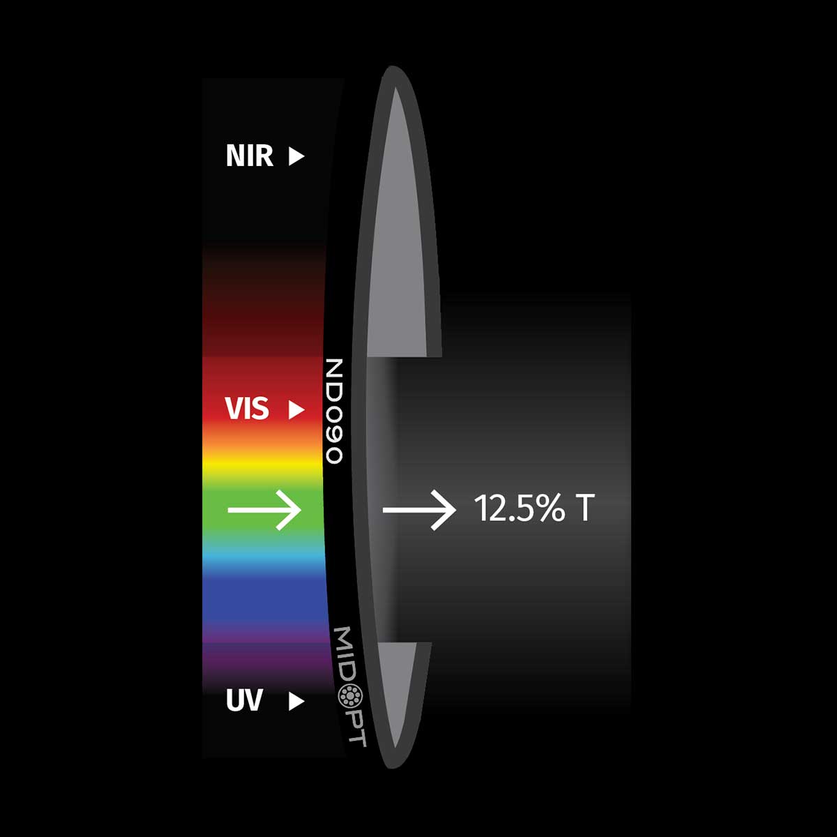 ND090 Neutral Density Filter