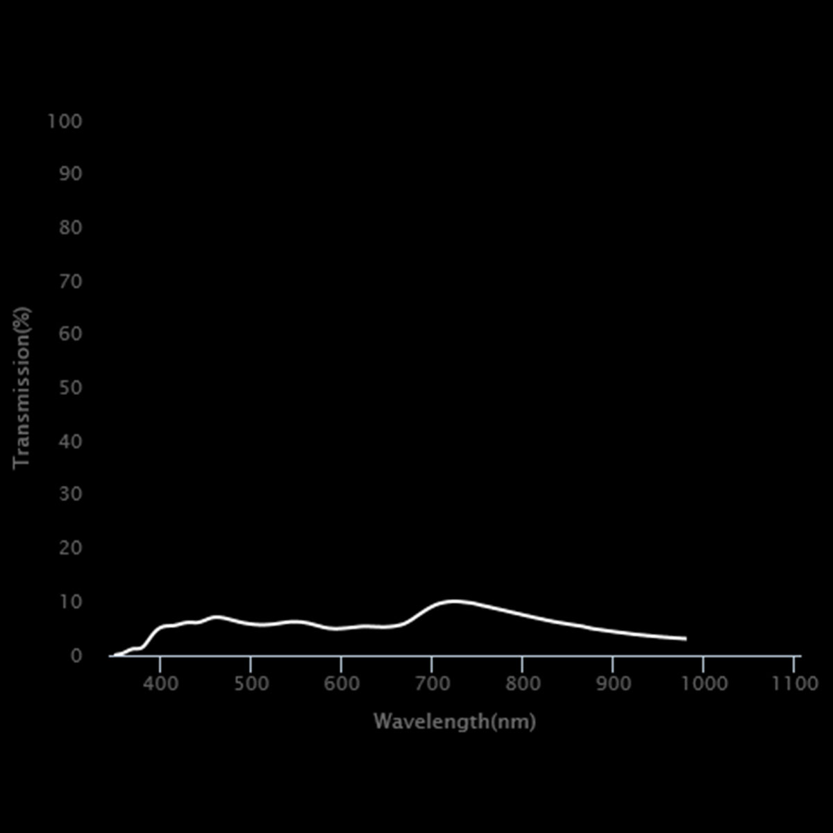 ND120 Neutral Density Filter