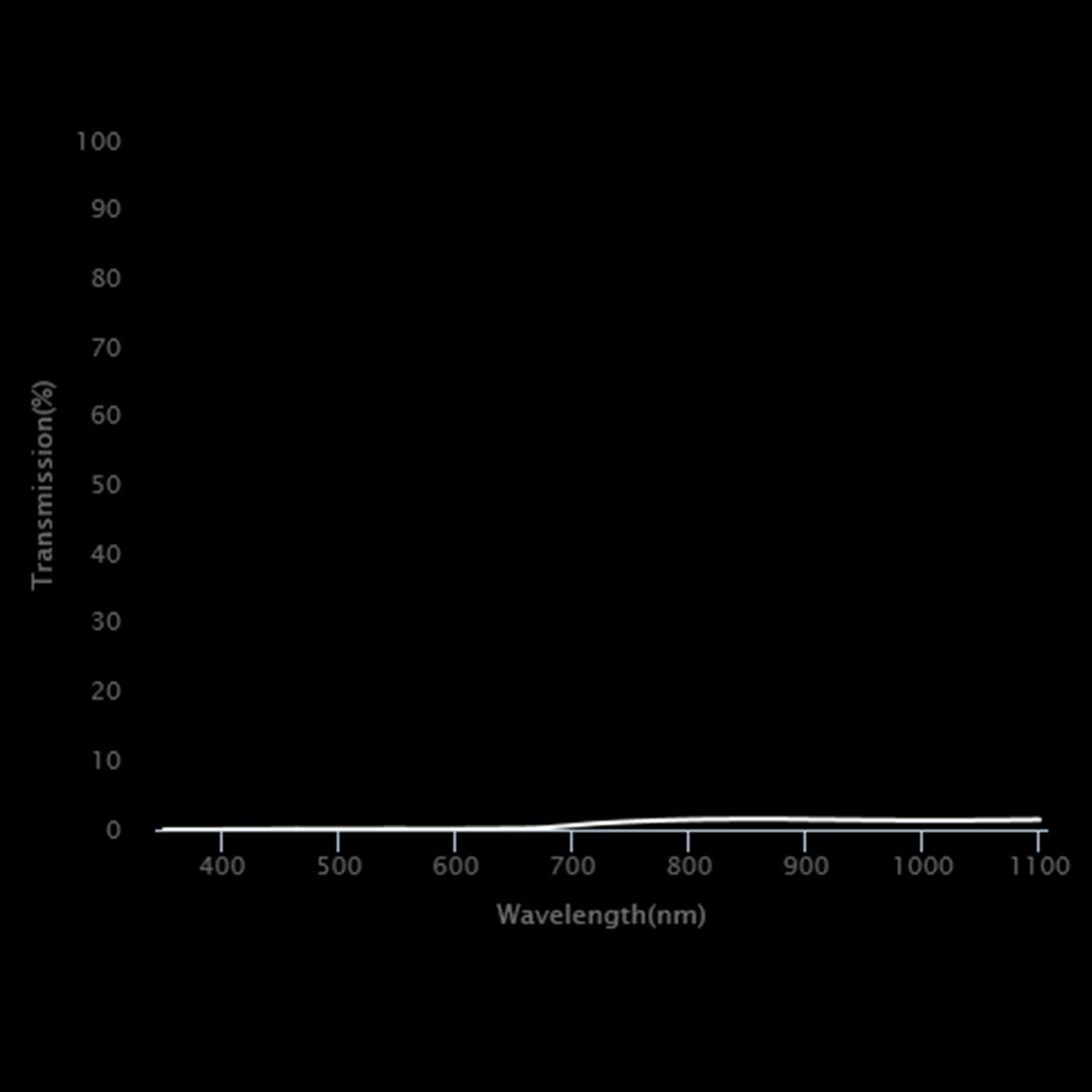 ND300 Neutral Density Filter