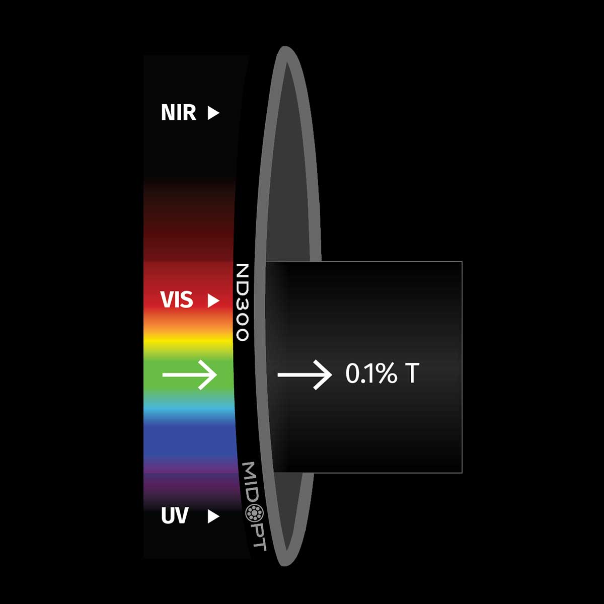ND300 Neutral Density Filter