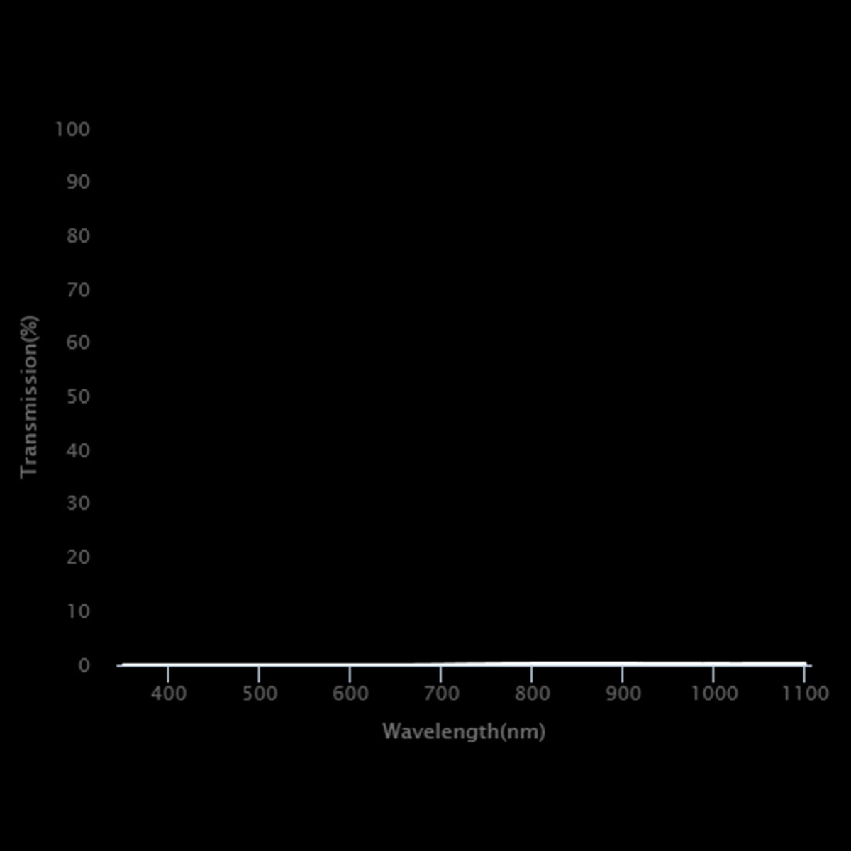 ND400 Neutral Density Filter