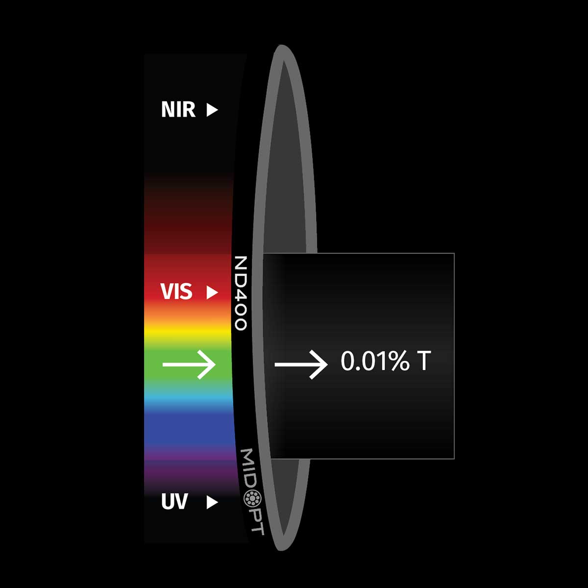 ND400 Neutral Density Filter
