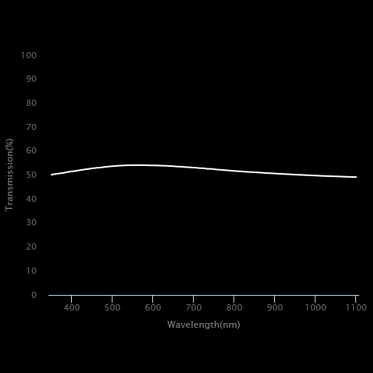 Ni030 Neutral Density Filter