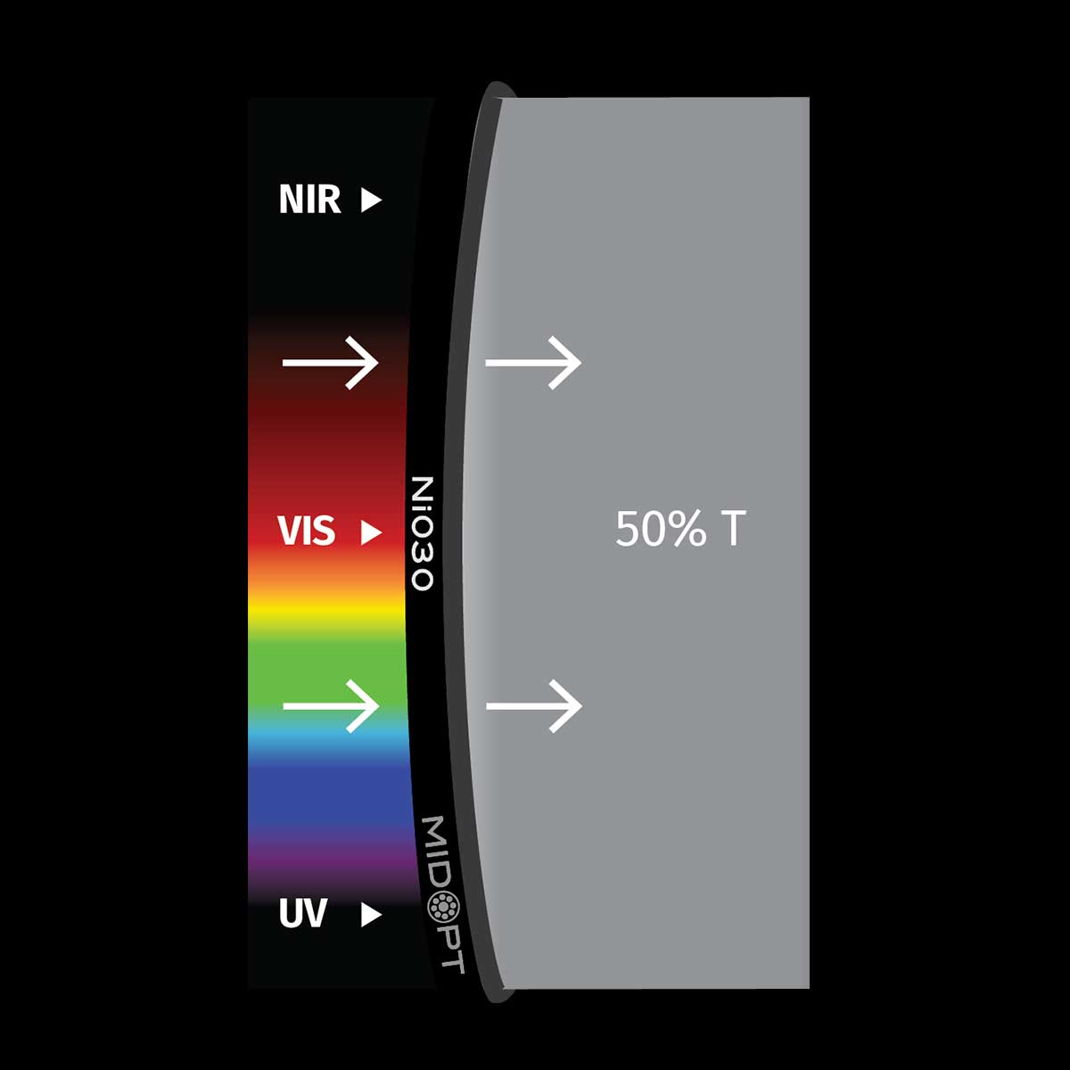 Ni030 Neutral Density Filter