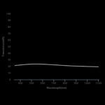 ni060_graph