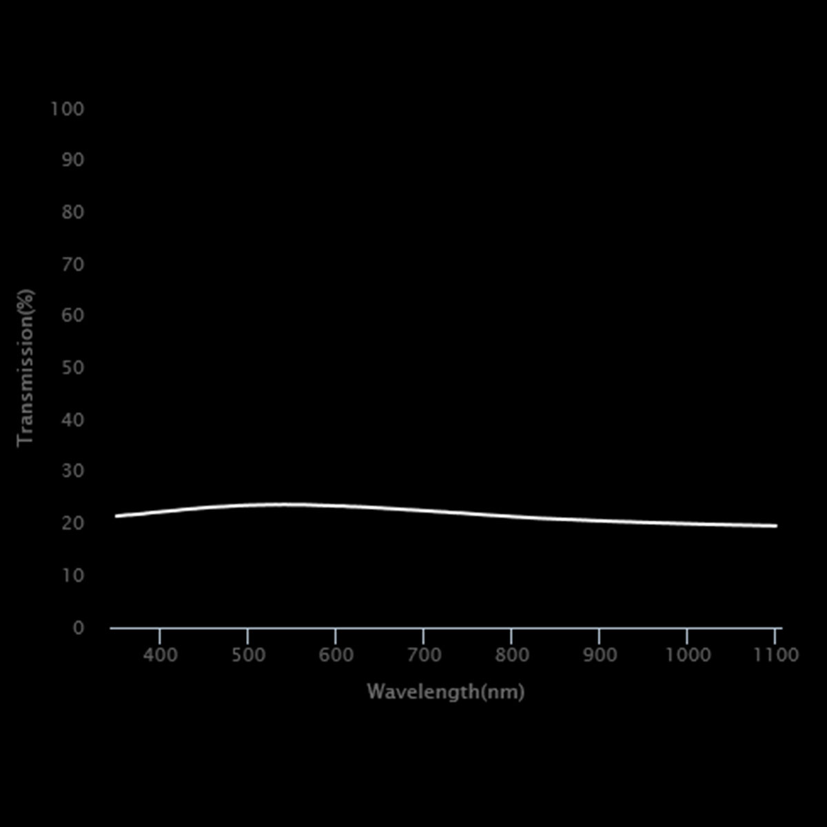 Ni060 Neutral Density Filter