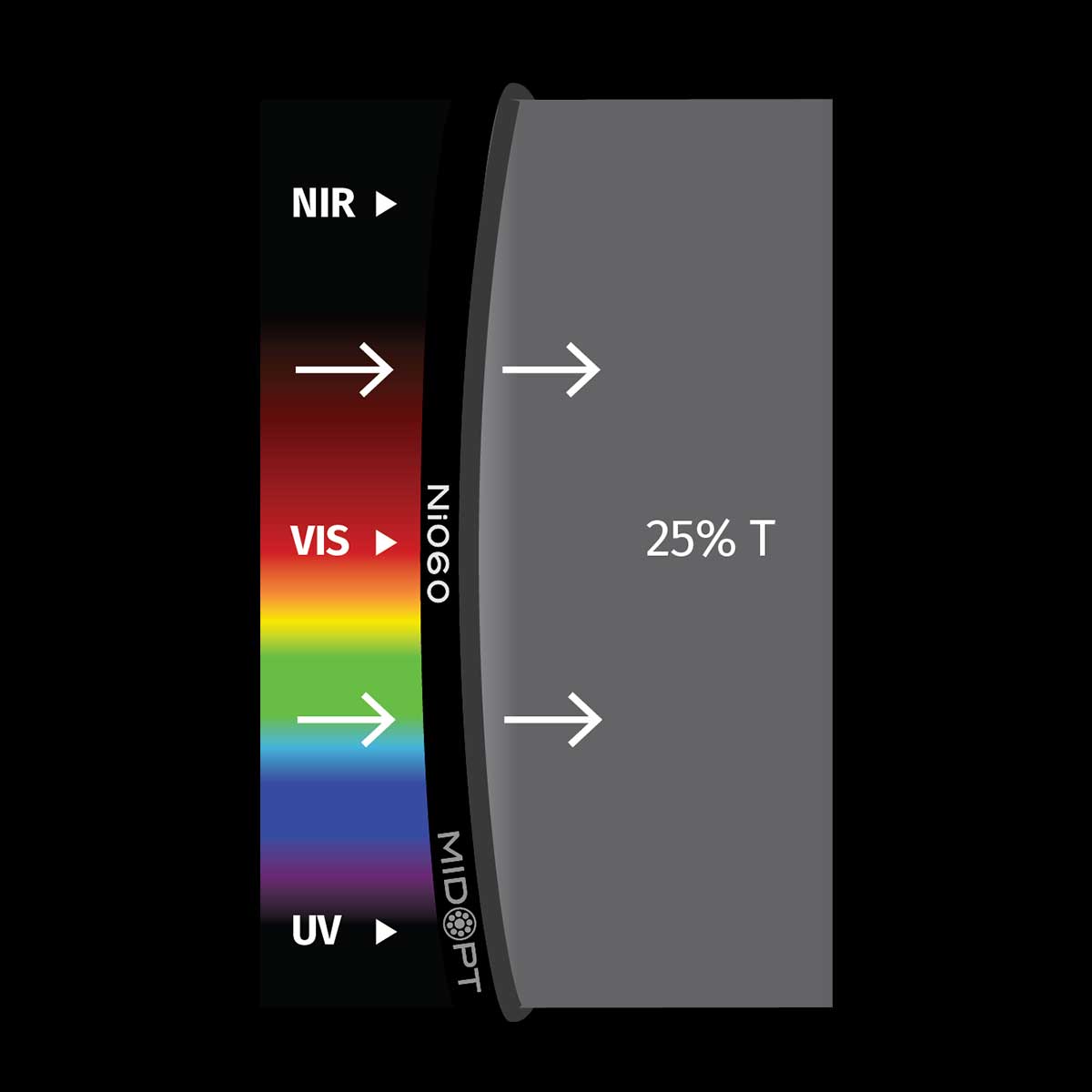 Ni060 Neutral Density Filter