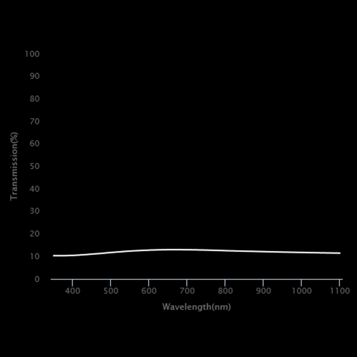 Ni090 Neutral Density Filter