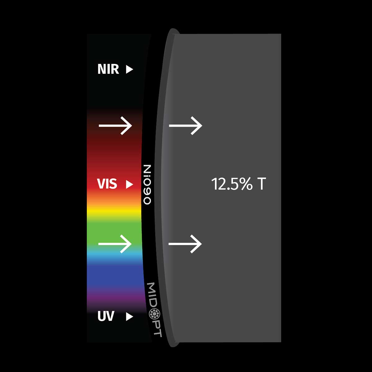 Ni090 Neutral Density Filter