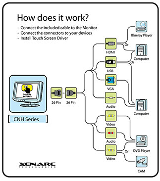 cnh_series