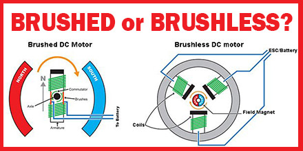 Brushed or Brushless Motor: What's the Difference? - Unmanned Systems Source