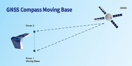 GNSS Compass Moving Base